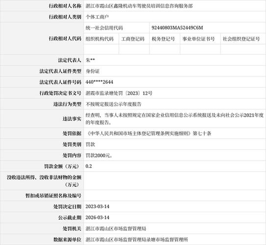 广东湛江市霞山区鑫隆机动车驾驶员培训信息咨询服务部未按规定公示